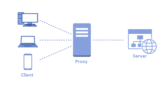 Can't Connect To A Proxy? 5 Unique Ways to Fix The Error
