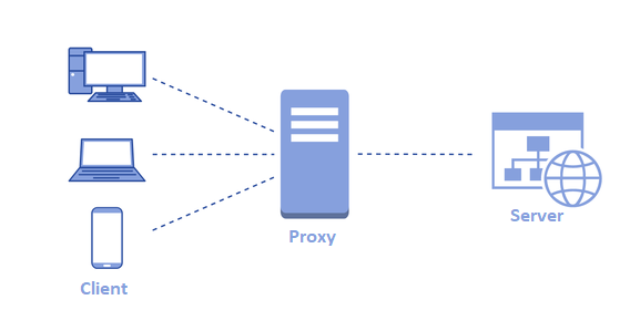 Troubleshooting HTTP 502 bad gateway - OutSystems Support