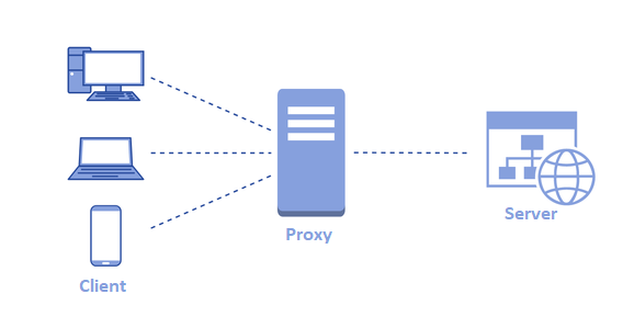 Proxy Error Codes - http Status Codes