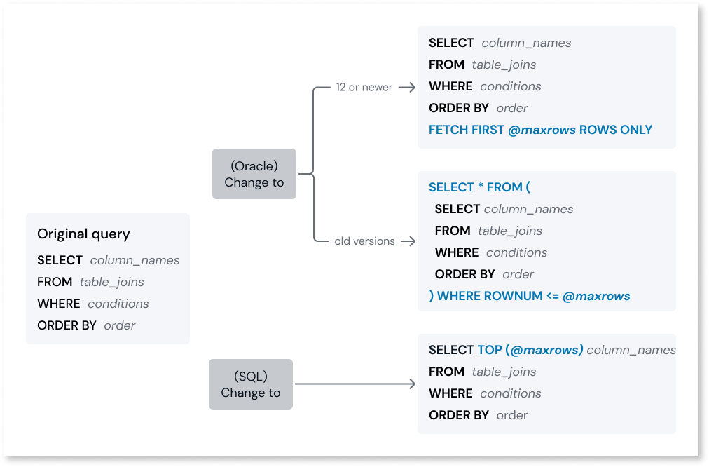 oracle レコード数 安い 制限