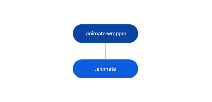 Animate Reference - OutSystems 11 Documentation
