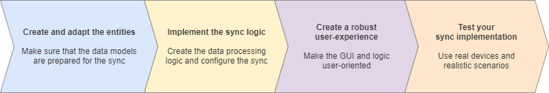 Offline - OutSystems 10 Documentation