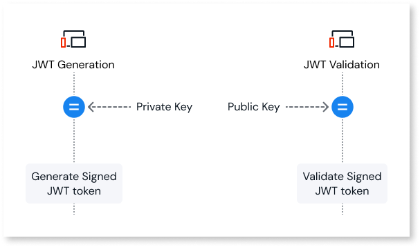 Key management and JSON Web Keys (JWK) - ODC Documentation