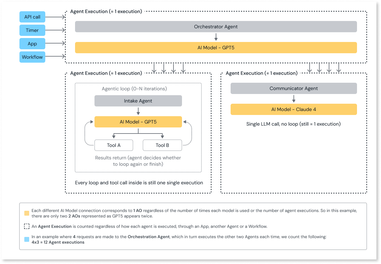 Agent execution - OutSystems サポート