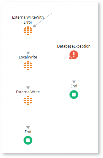 Transactions in external entities - ODC Documentation
