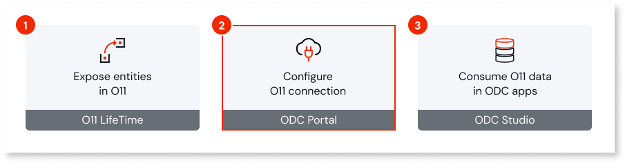 Configure the O11 connection in ODC Portal - ODC Documentation
