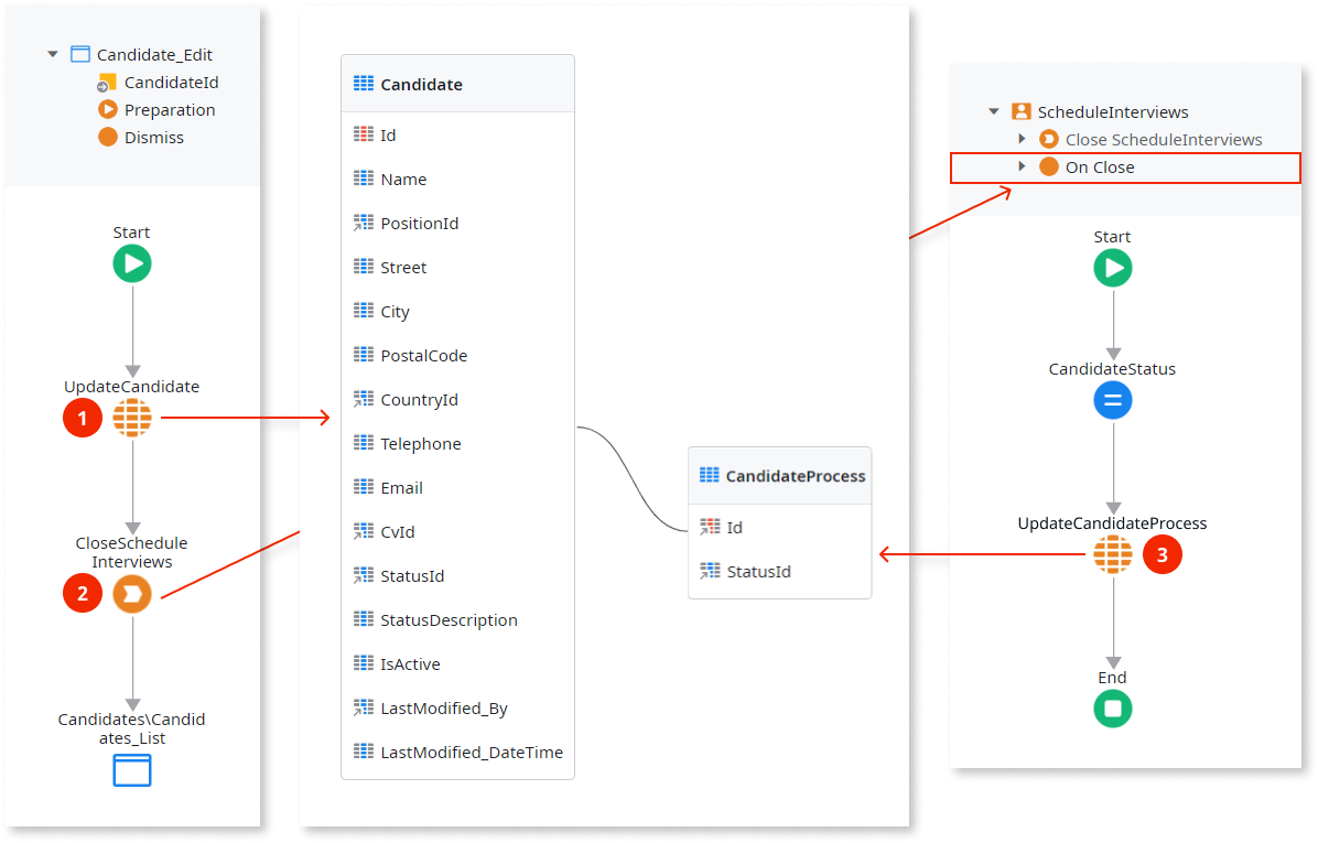 Separate Process Logic from Application Logic - OutSystems 11 Documentation