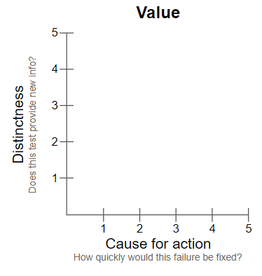 OutSystems testing guidelines - OutSystems 11 Documentation